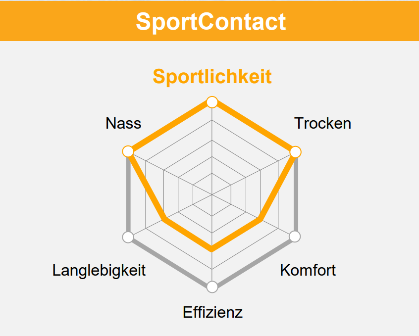 SportContact Eigenschaften