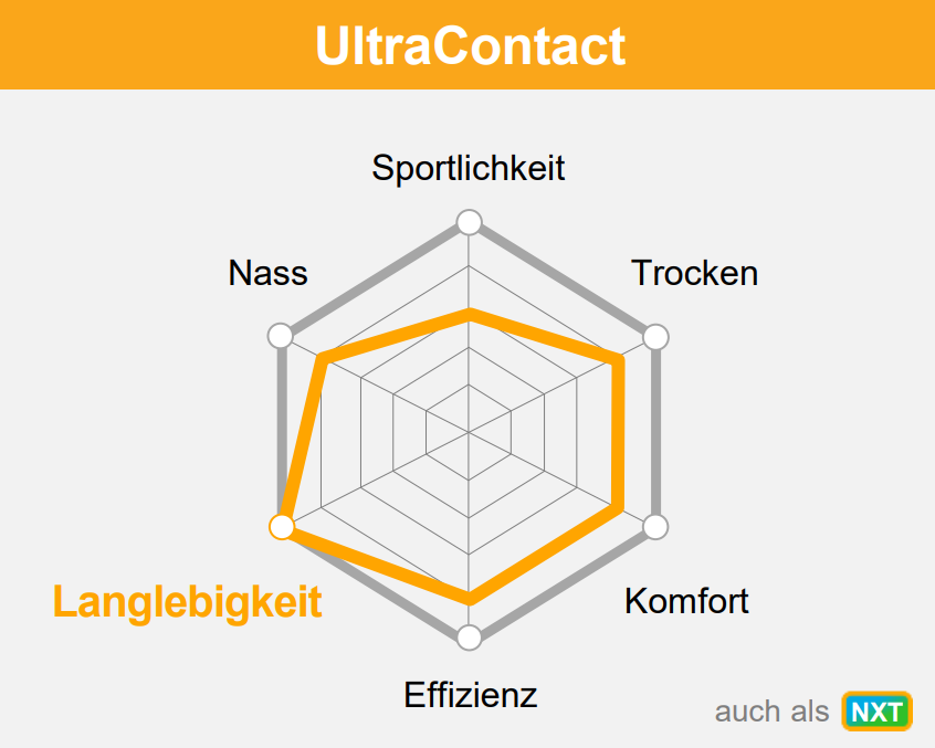 UltraContact Eigenschaften