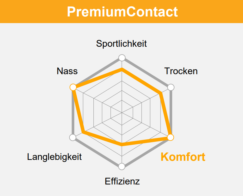 PremiumContact Eigenschaften