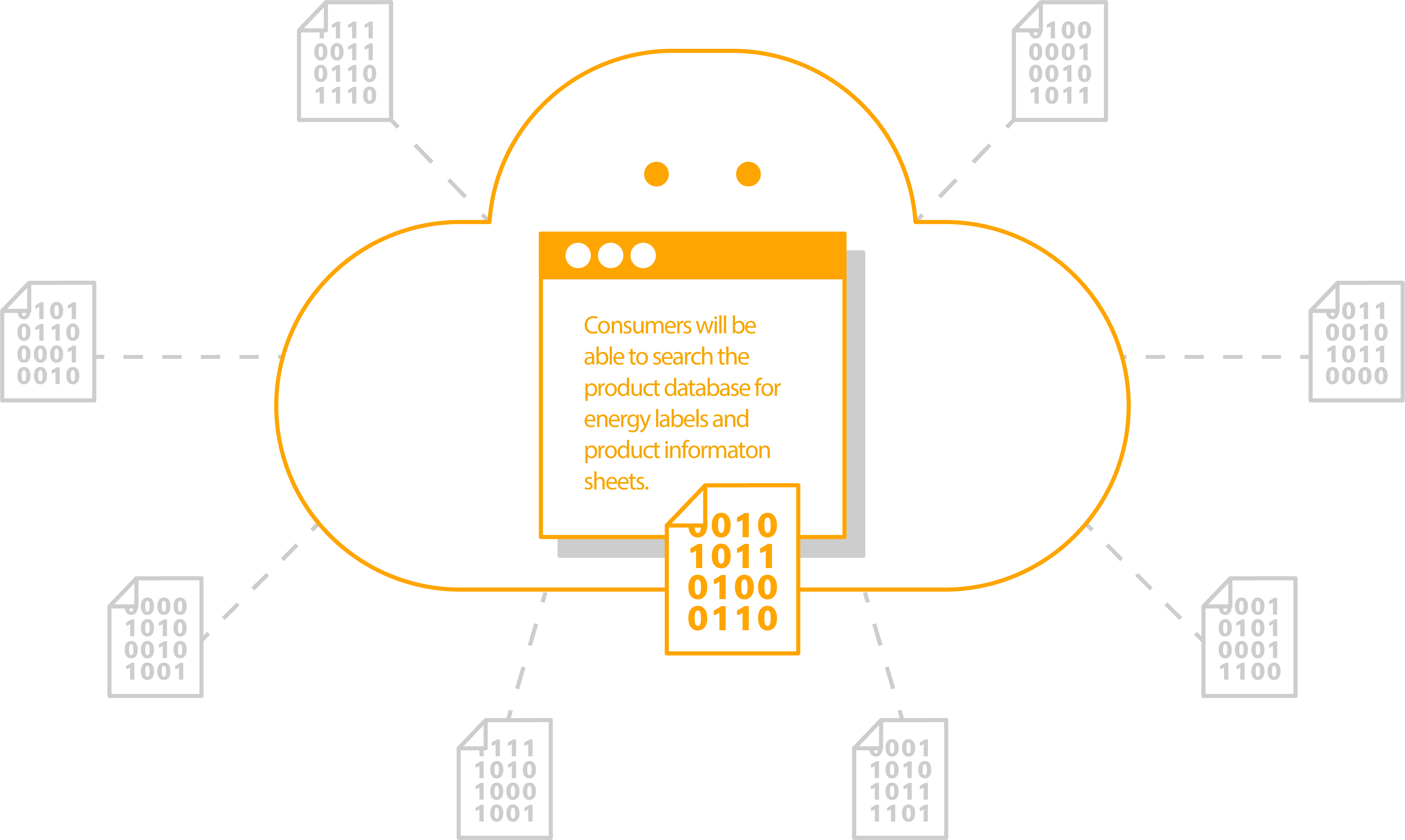 Cloud Datenbank