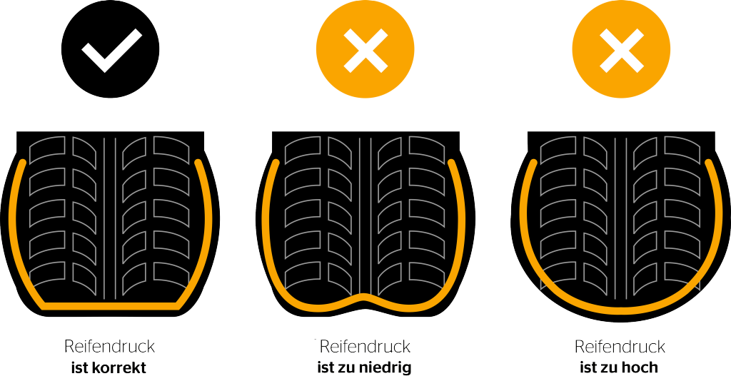 Wie oft überprüfen den Sie Reifendruck Reifen Autos? Ihres Continental 