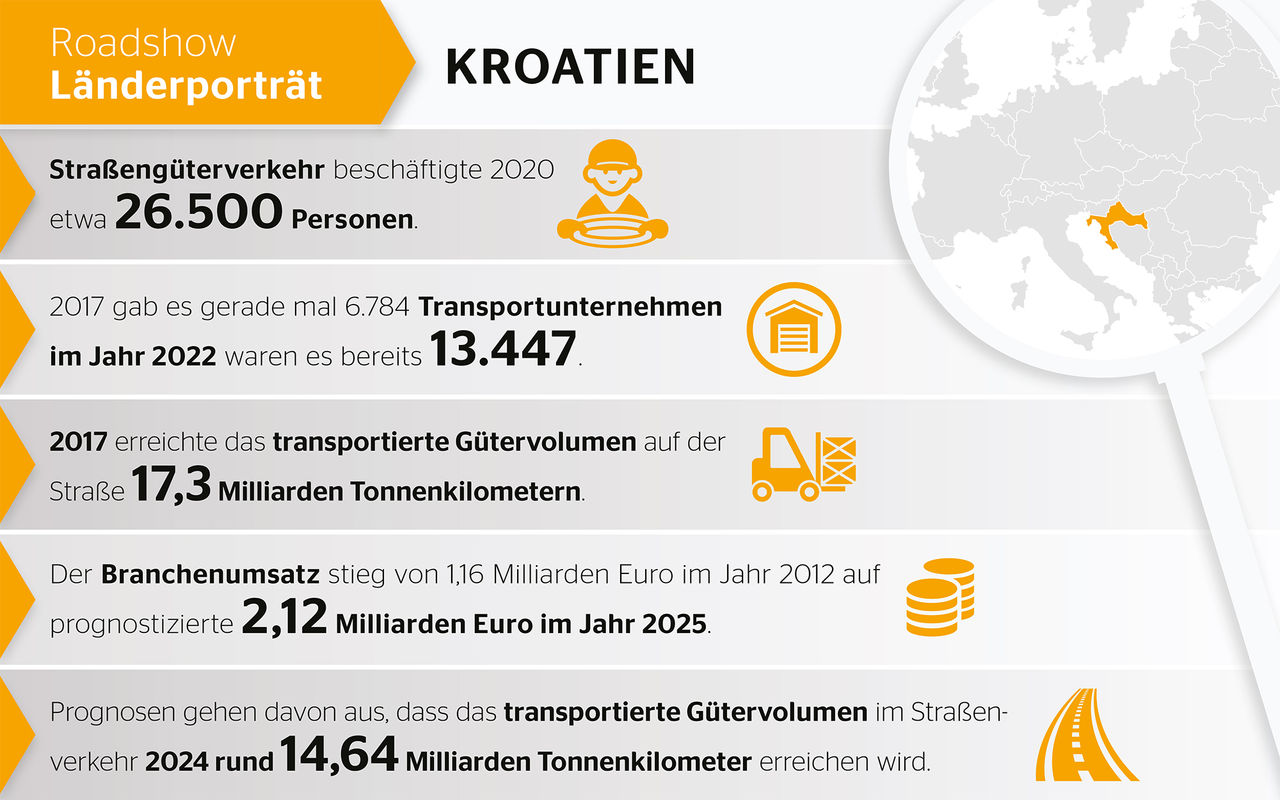 Auf Kroatiens Straßen ist richtig was los