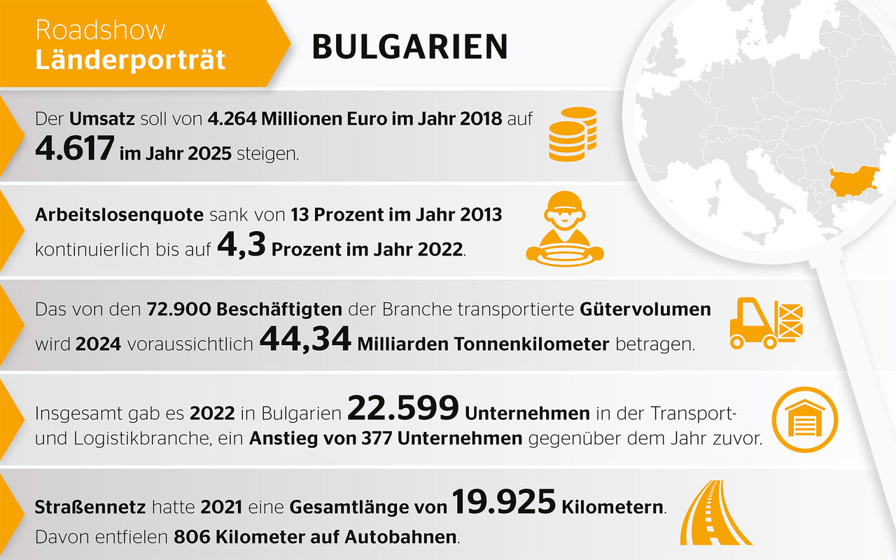 Bulgarien: Mehr als Sommer, Strand und Sonne