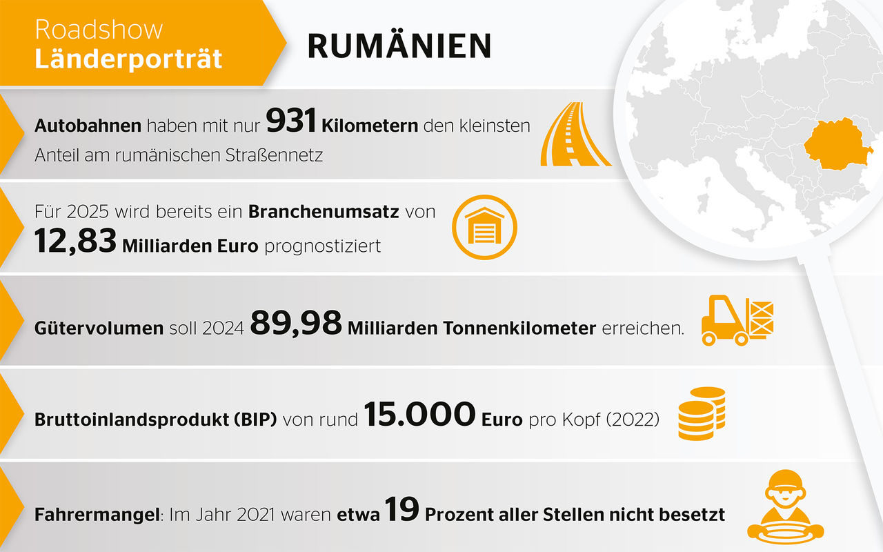 Rumänien: Fahrermangel macht der Branche schwer zu schaffen