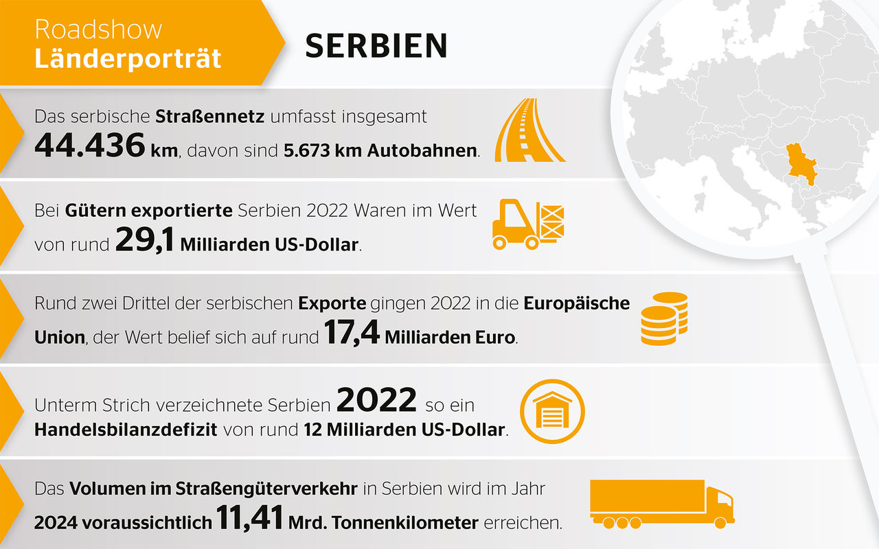 Serbien: Moderates Wachstum trotz vieler Probleme