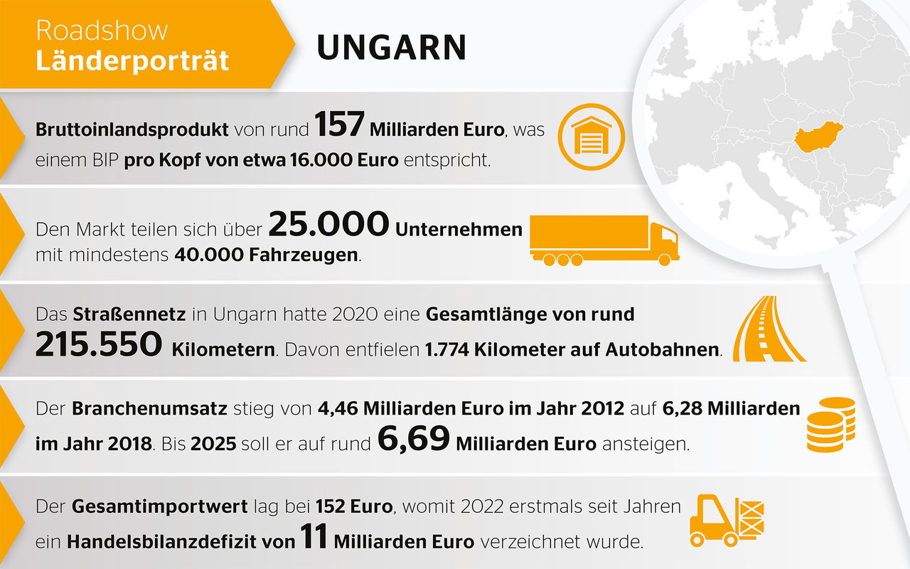 Wirtschaftsklima in Ungarn: Aussichten eher durchwachsen