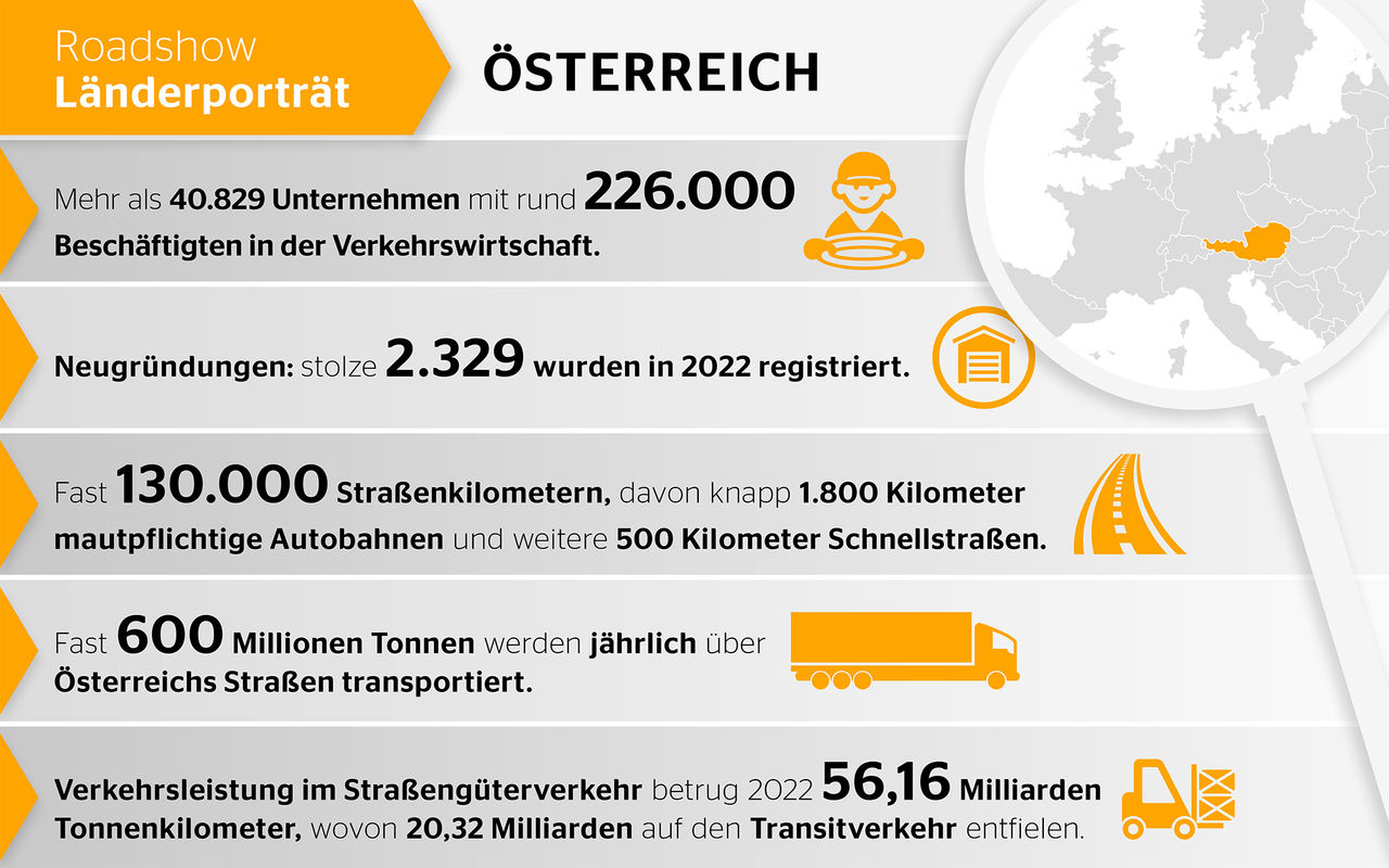 Österreich: Ein wichtiges Transitland für den Güterverkehr